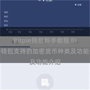 Bitpie钱包新手教程 Bitpie钱包支持的加密货币种类及功能介绍