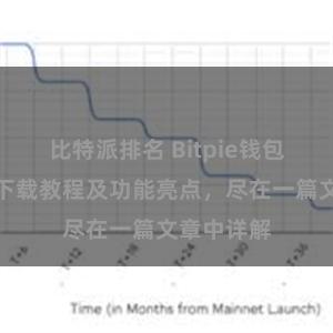 比特派排名 Bitpie钱包最新版本下载教程及功能亮点，尽在一篇文章中详解