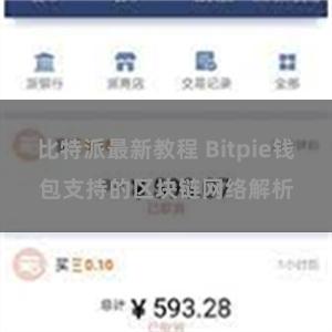 比特派最新教程 Bitpie钱包支持的区块链网络解析