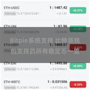 Bitpie系统支持 比特派钱包支持的所有稳定币一览