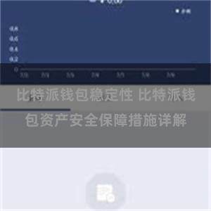 比特派钱包稳定性 比特派钱包资产安全保障措施详解